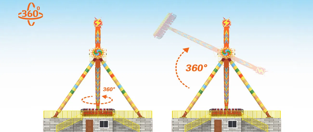 Аттракцион маятник 90°/110°/360°