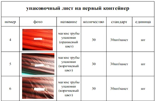 Упаковочный лист перед отправкой