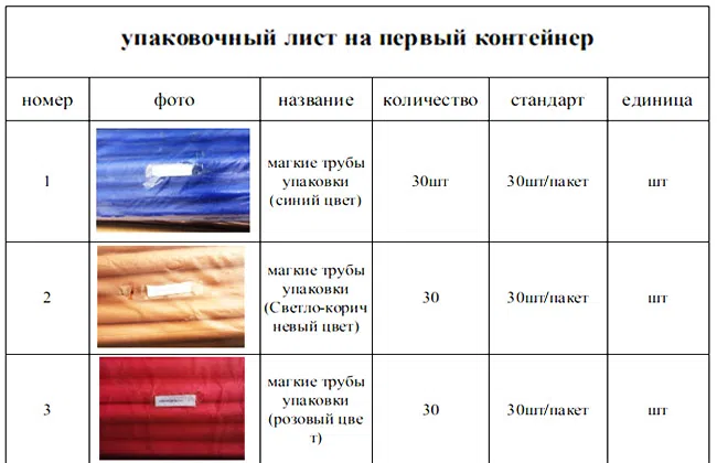 Упаковочный лист