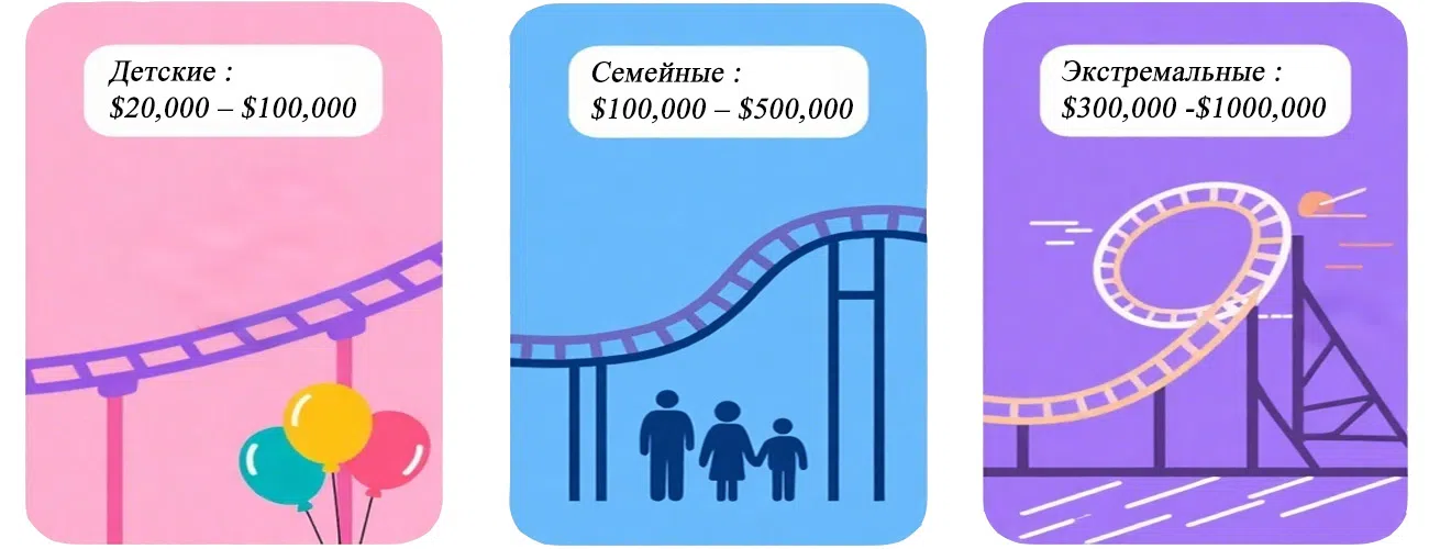 Сколько стоит американские горки купить