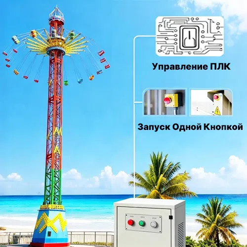 Управление PLC