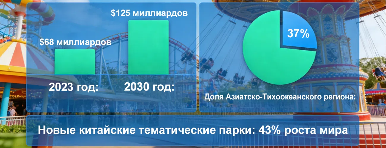 Глобальные рыночные тенденции и возможности для роста