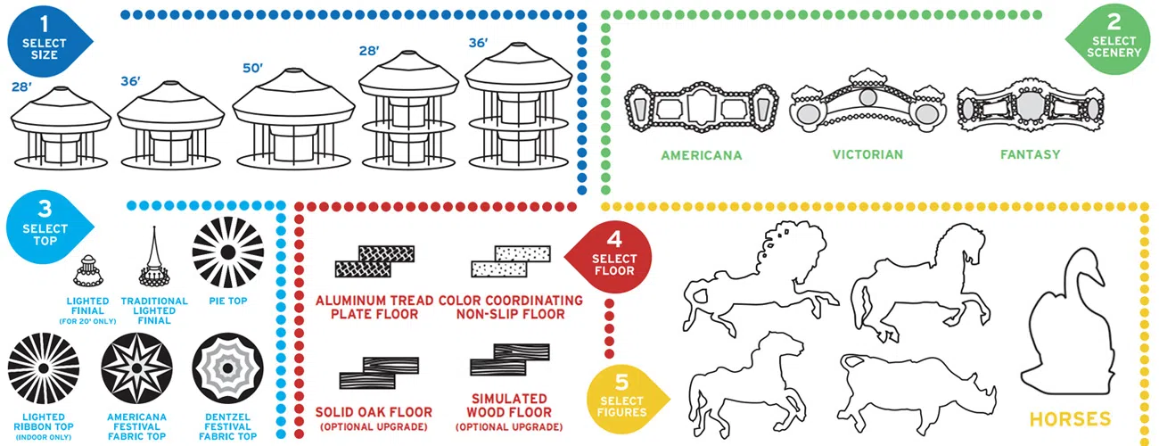 Процесс производства карусели