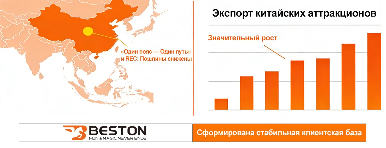 Рост экспорта китайских аттракционов благодаря господдержке