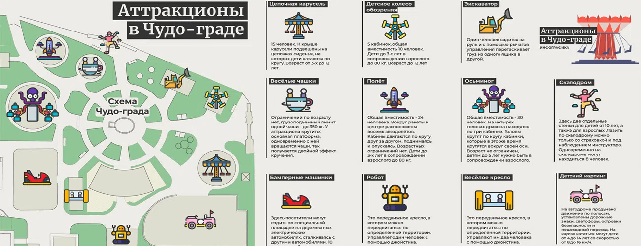 Семейные и детские аттракционы в Чудо-граде, Молдова
