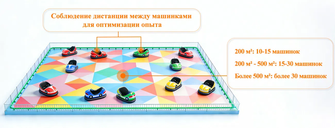 Как подобрать количество бамперных машинок для вашей площадки