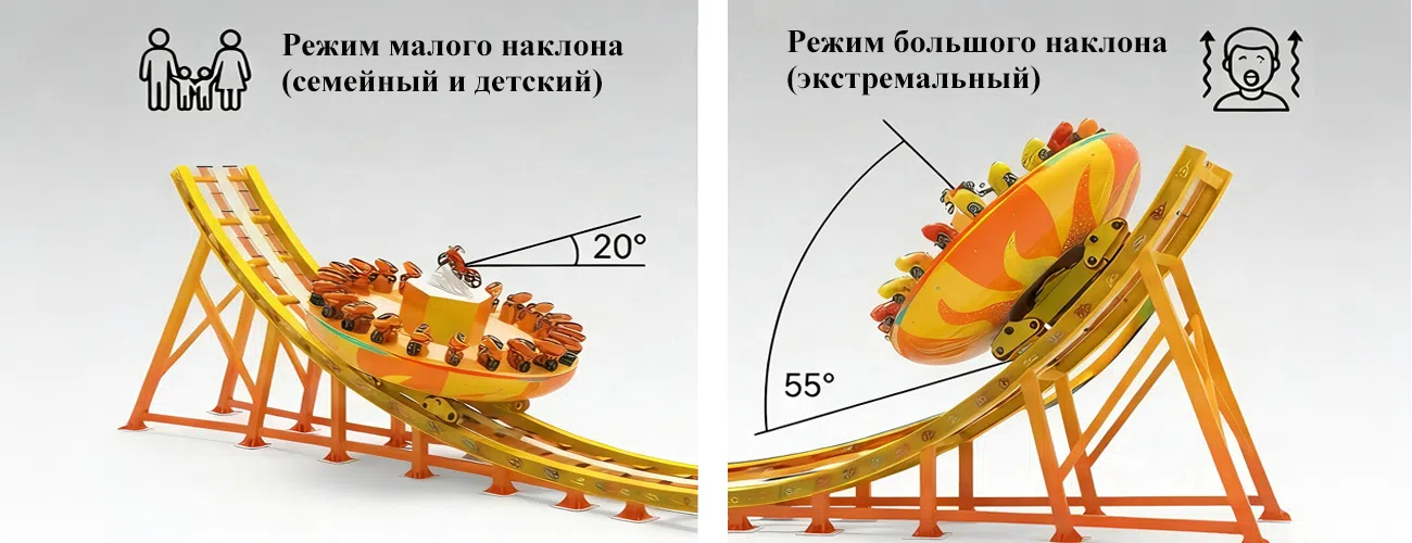 Beston Rides Аттракцион Диско имеет регулируемый угол наклона: малый наклон для детей и семей, большой наклон для экстремального.