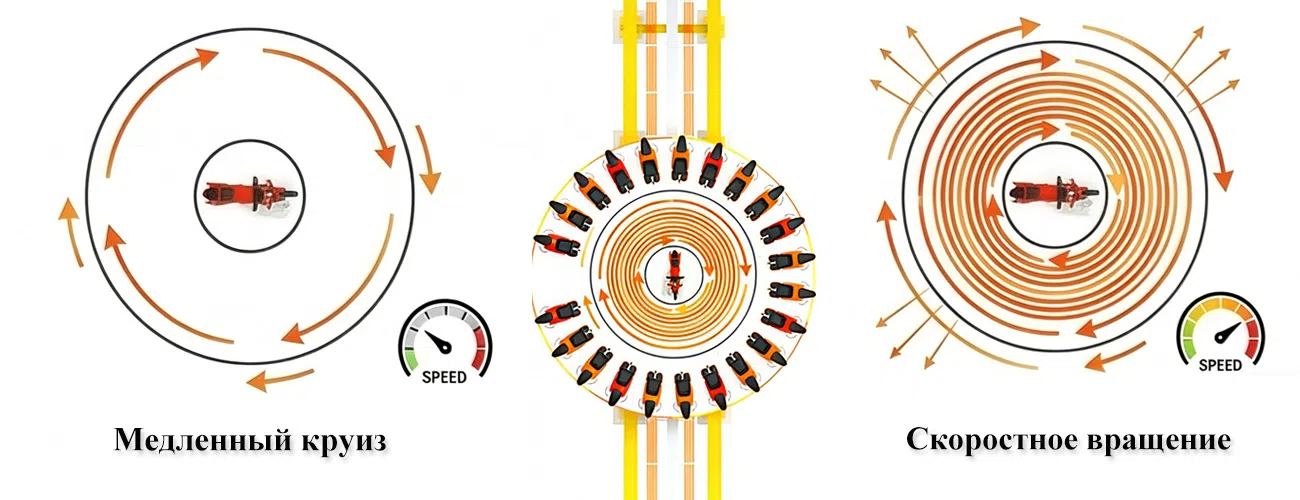 Beston Rides Аттракцион Диско оснащен многоступенчатой системой регулировки скорости: от плавного вращения до скоростного режима.