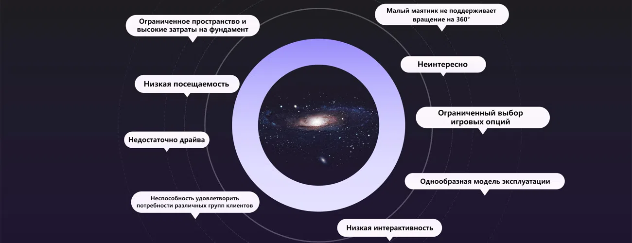 Аттракцион маятник помогут вам преодолеть главные барьеры