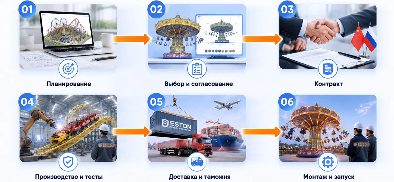 Пошаговая инструкция: Как выгодно купить аттракционы из Китая