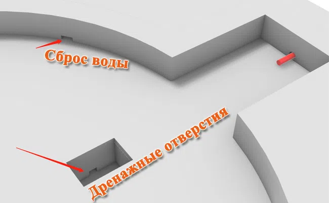 Аттракцион Орбита: Требования к дренажной системе