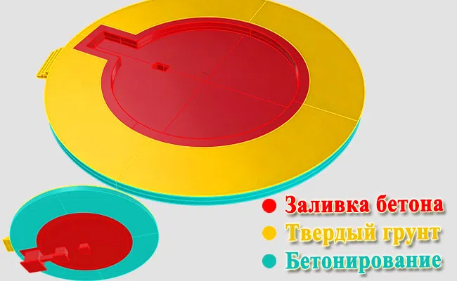 Аттракцион Орбита: Требования к фундаменту