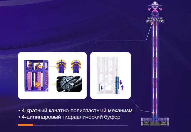 Аттракцион свободное падение: подвесная система и буфер основания