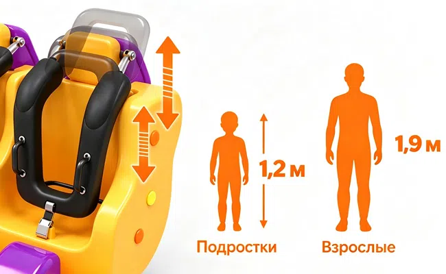 Многопозиционная регулировка в аттракционе «Энергетический Шторм»: 1,2–1,9 м