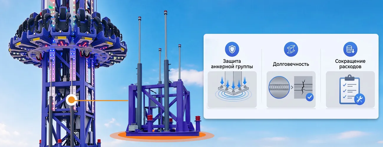 Высокоэффективная система аварийной амортизации Beston Rides для надежной защиты несущих конструкций аттракциона свободного падения.